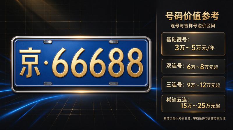 何意审核人