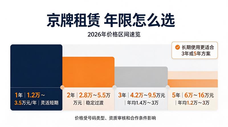 北京小牛京牌客户经理