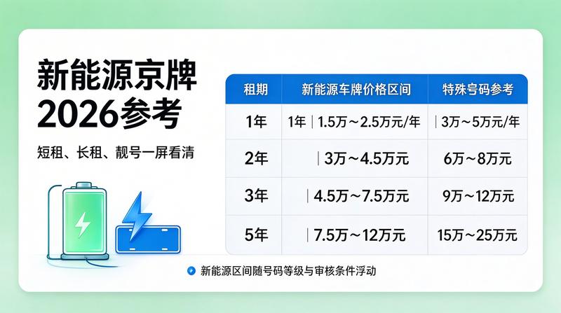 京牌租赁防骗指南